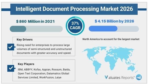 Intelligent document processing market